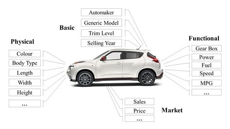 car data set with 22k rows'|automotive dataset.